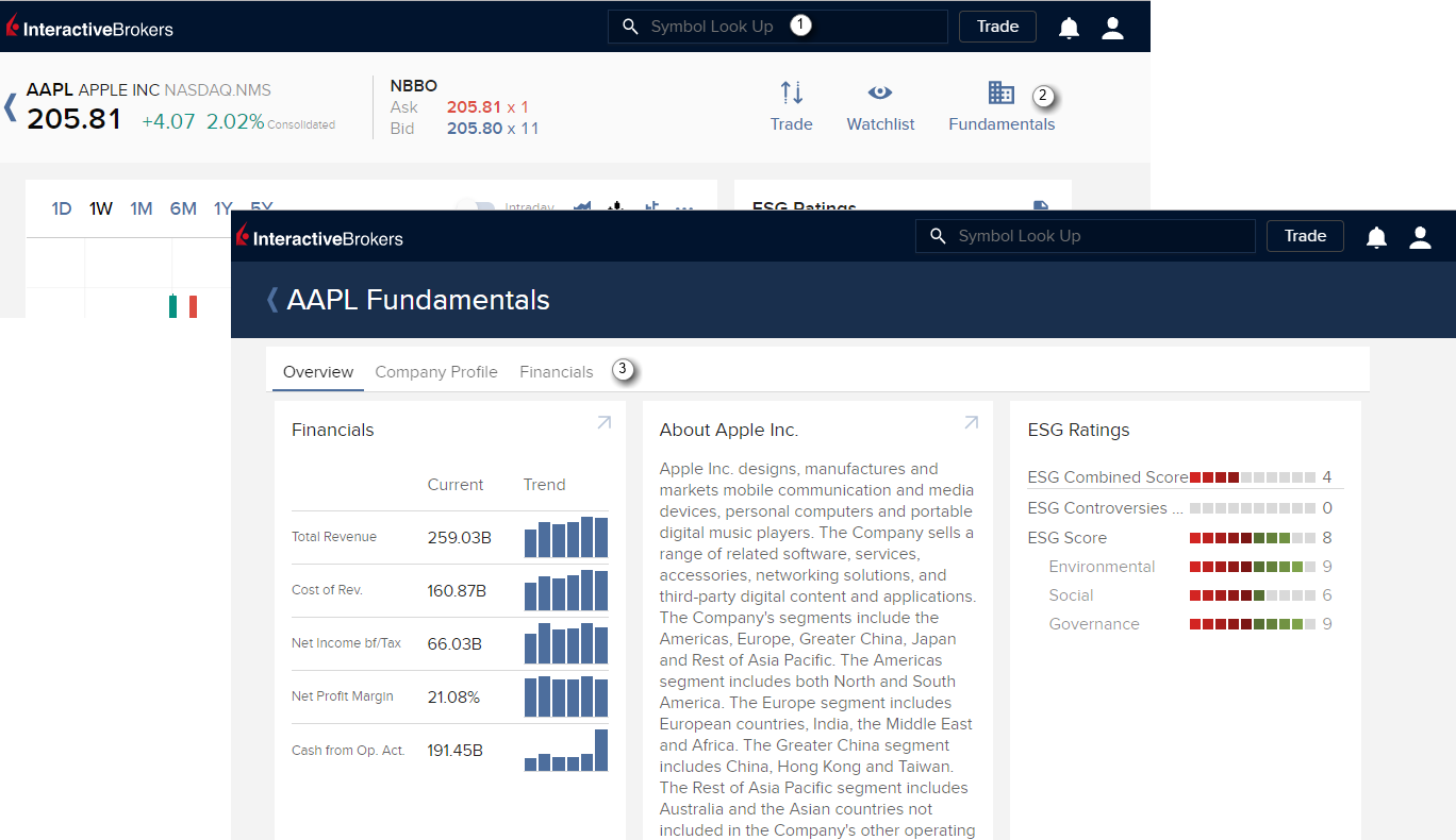 客户端发行要点| Interactive Brokers Hong Kong Limited（盈透证券香港有限公司）