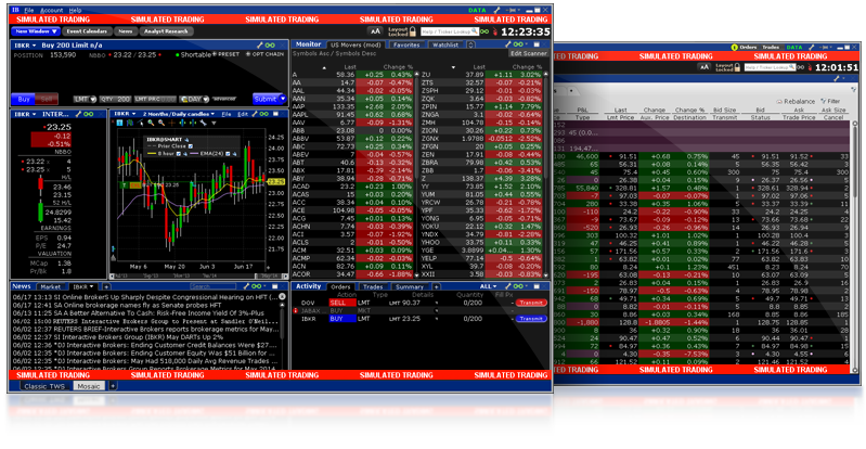 Tranzactii forex fara depunere