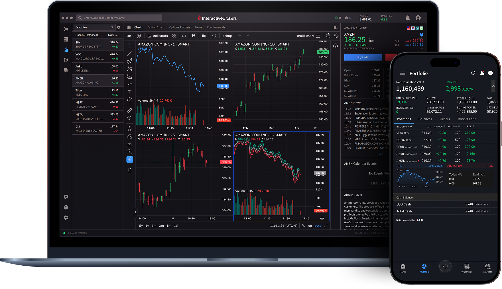 IBKR Trading Platforms