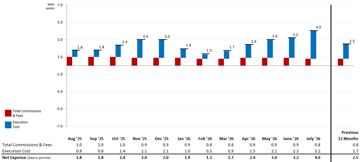 MNS Stock Trading Expense Summary